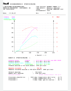 Maha LPS2000 Dynamotometer Output