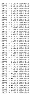 QT-2100P Mode C Actual Output