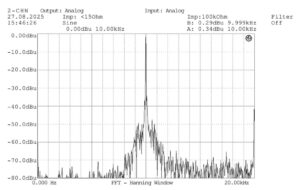 Neutrik A2 Output